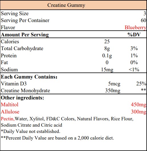 Bridgesupplements creatine gummy ingredients