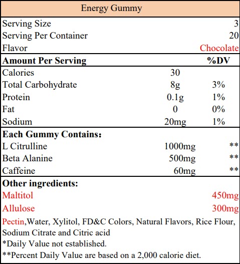 Bridgesupplements Energy Gummy Ingredients